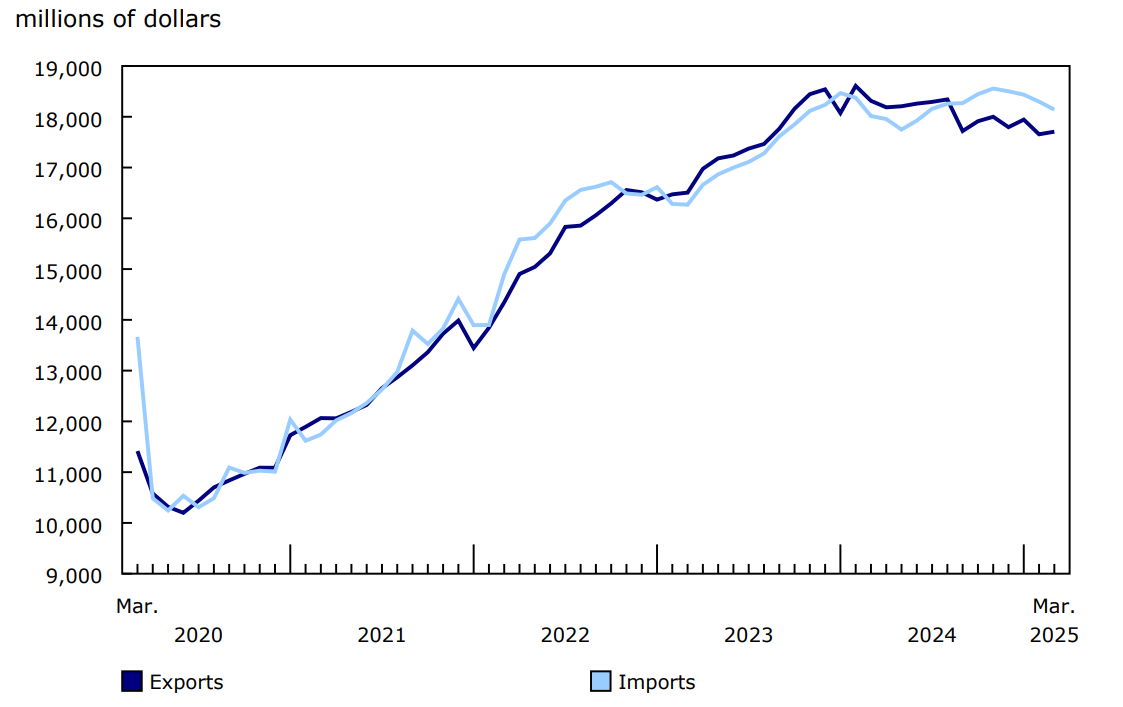 Chart 1 - International trade in services