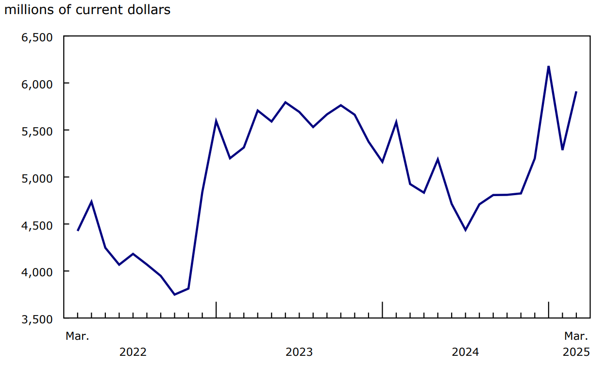 Chart 4 - Exports of passenger cars and light trucks