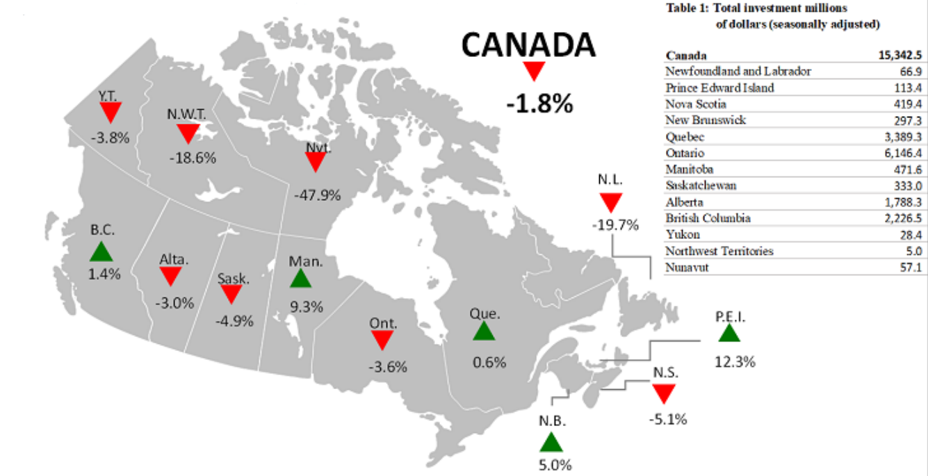 Figure 1 - Month-to-month change in residential construction investment (seasonally adjusted)