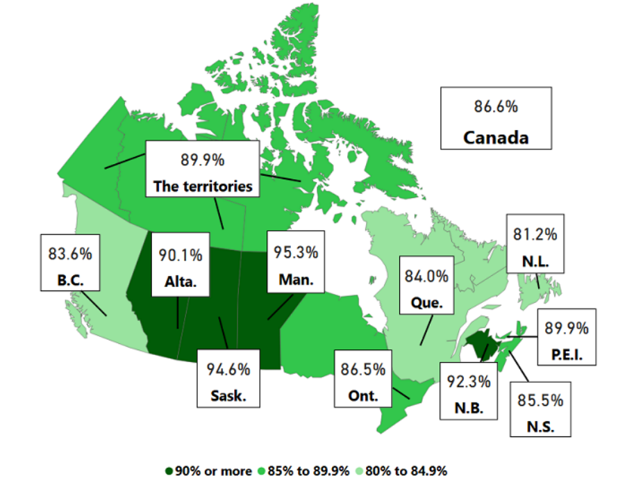 Share of exporting establishments that exported goods to the United States, by province or region of the exporter, 2024