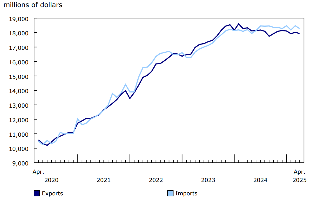 Chart 1 - International trade in services