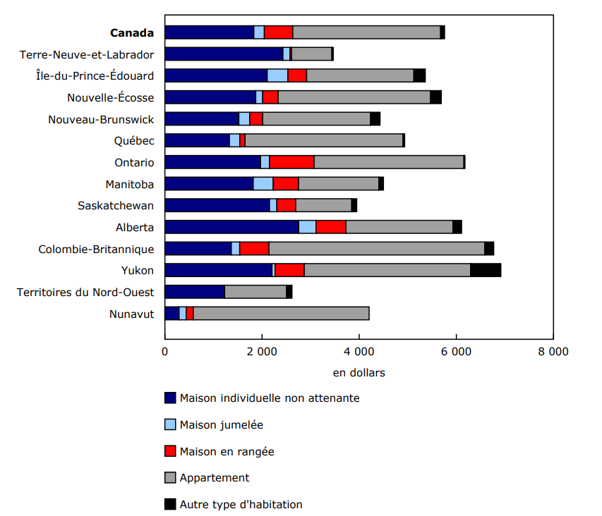 Graphique 1 - Investissement nominal en construction résidentielle par type de logement et région géographique, par habitant, 2024