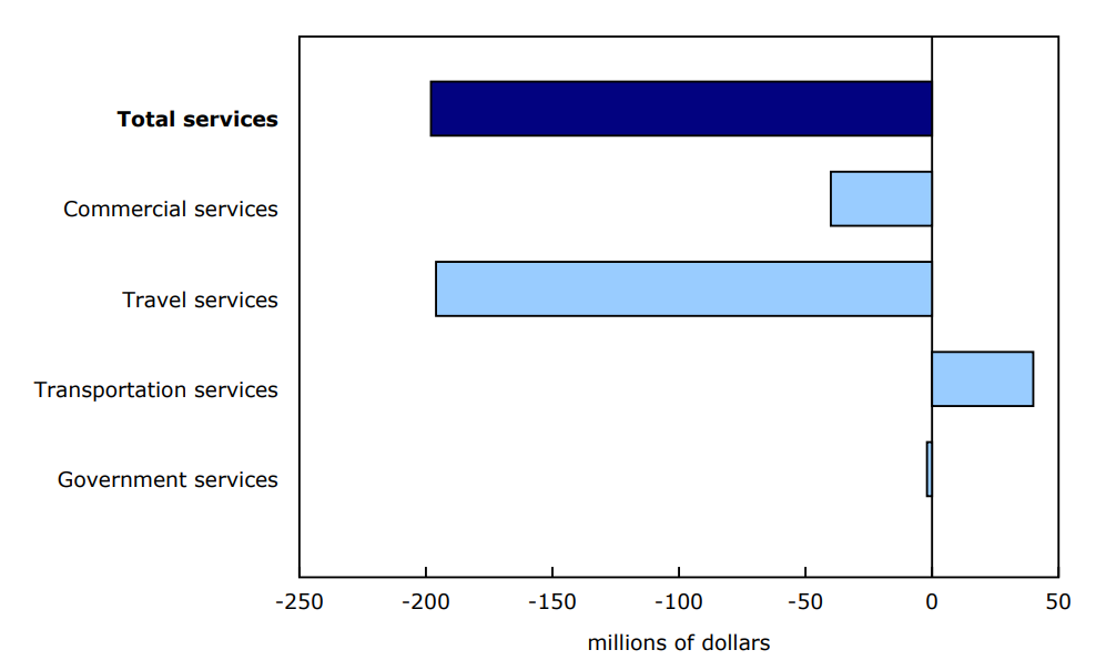 Chart 3 - Contribution to the monthly change in imports, April 2025