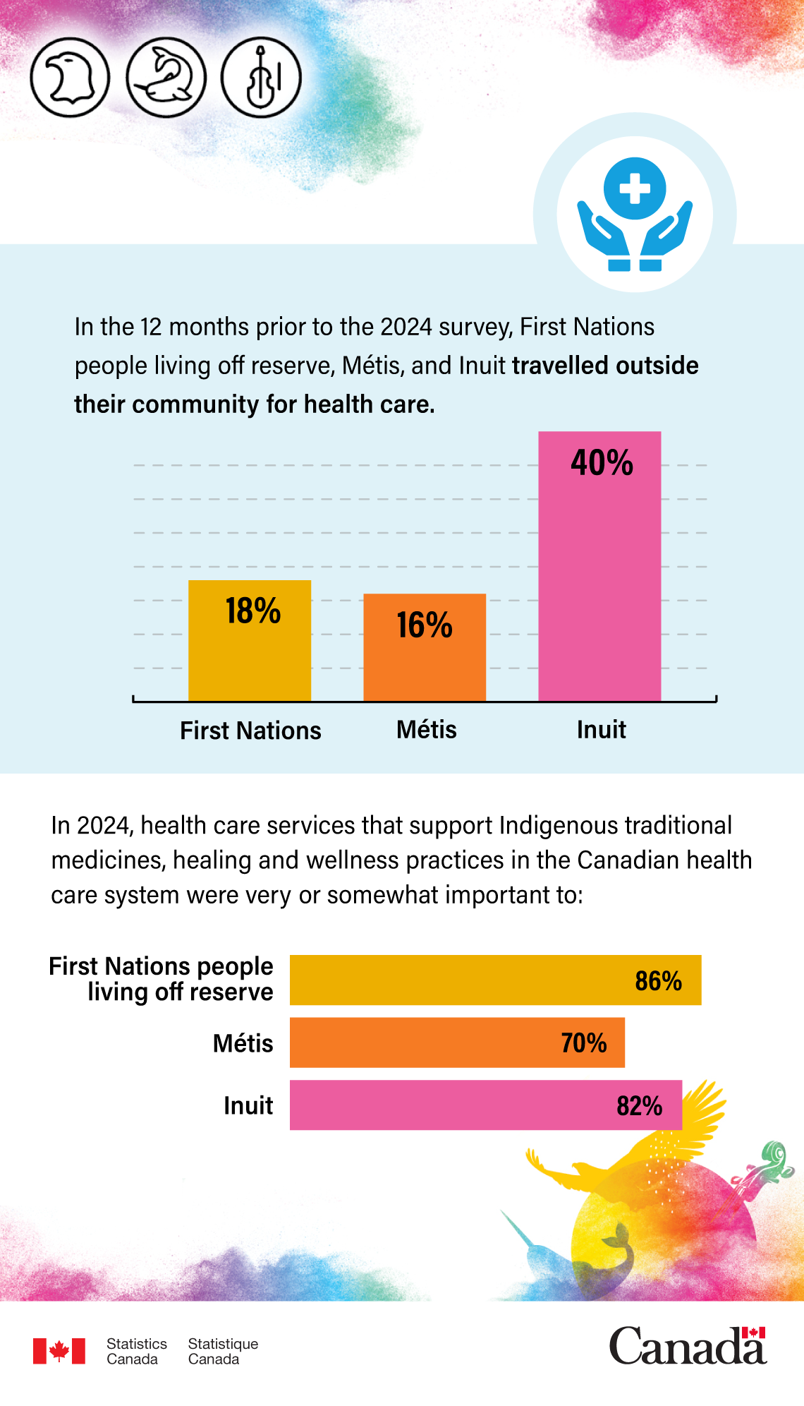 By the numbers... Health care access