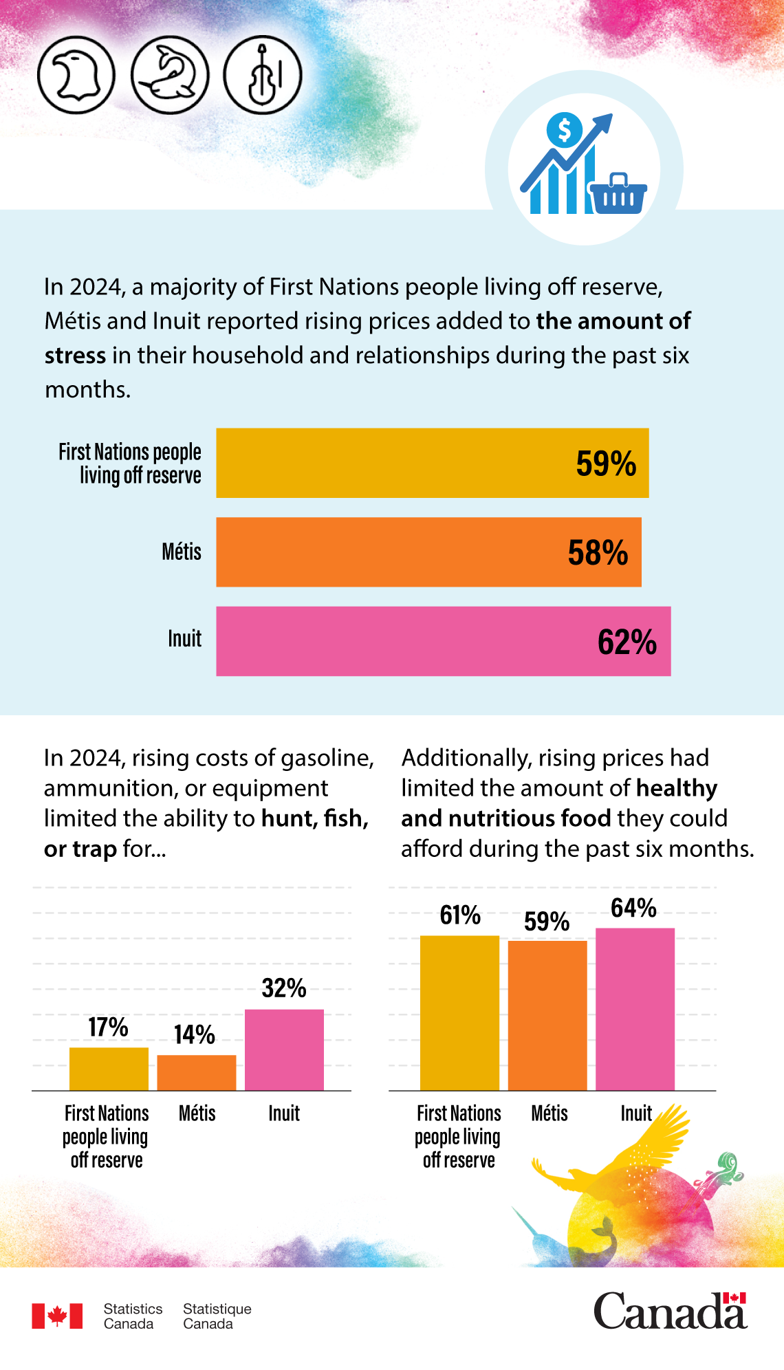 National Indigenous History Month...