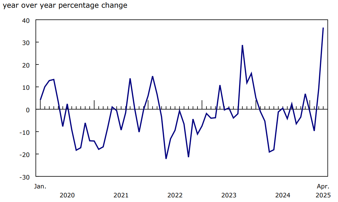 Chart 4 Canadian nuclear electricity generation