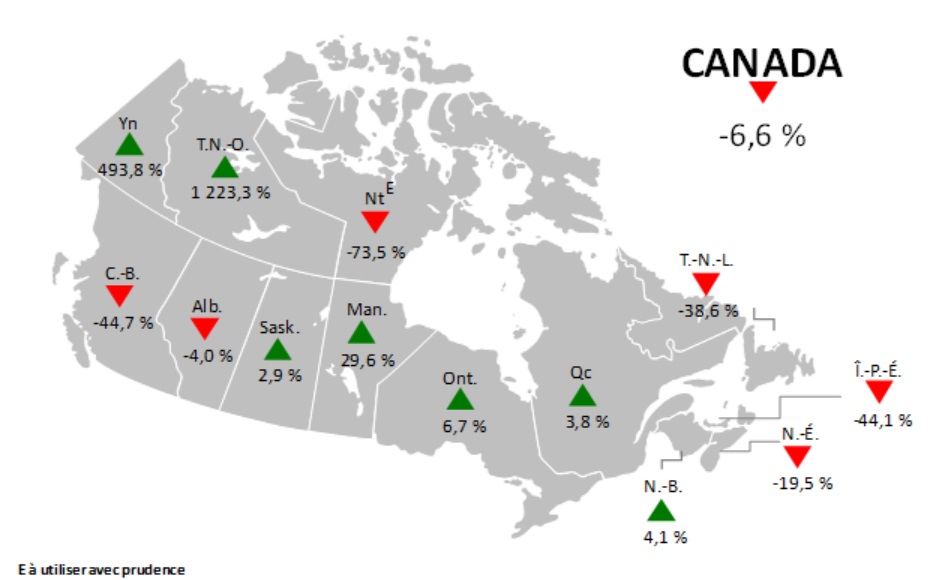 Variation d'un mois à l'autre de la valeur totale des permis de bâtir (données désaisonnalisées, dollars courants)