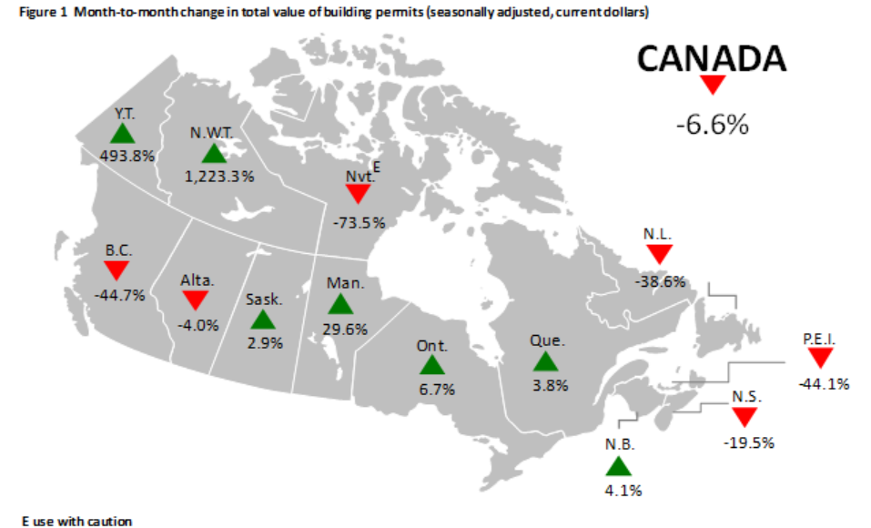 Month-to-month change in total value of building permits (seasonally adjusted, current dollars).