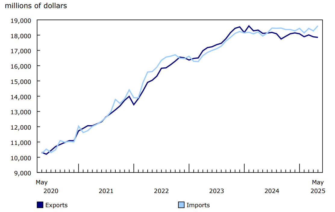 Chart 1 - International trade in services
