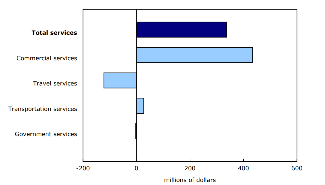 Chart 3 - Contribution to the monthly change in imports, May 2025