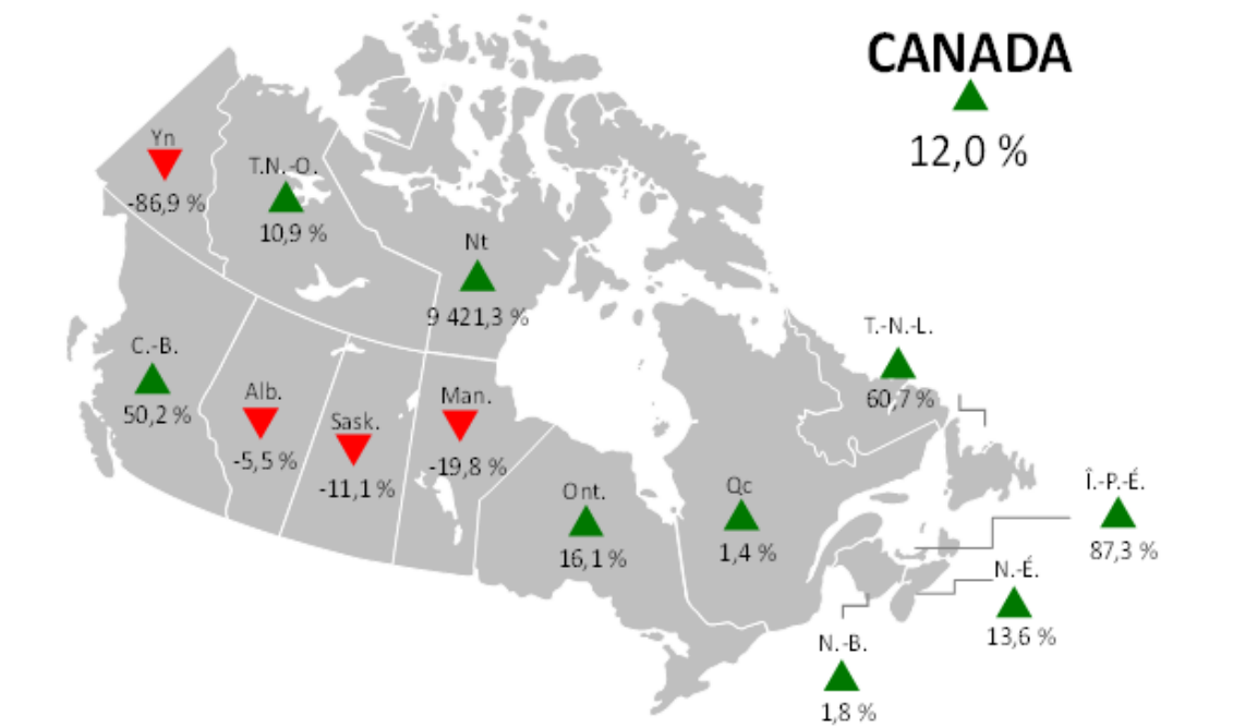 Figure 1 - Variation d'un mois à l'autre de la valeur totale des permis de bâtir (données désaisonnalisées, dollars courants)