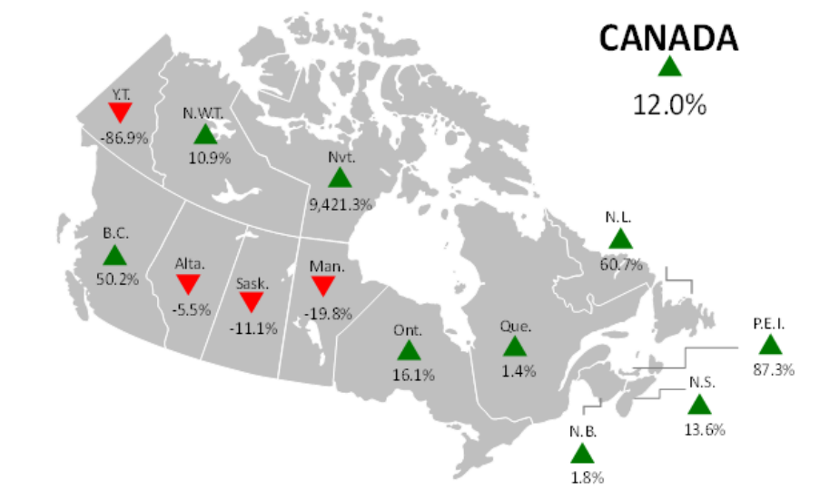Figure 1 - Month-to-month change in total value of building permits (seasonally adjusted, current dollars)