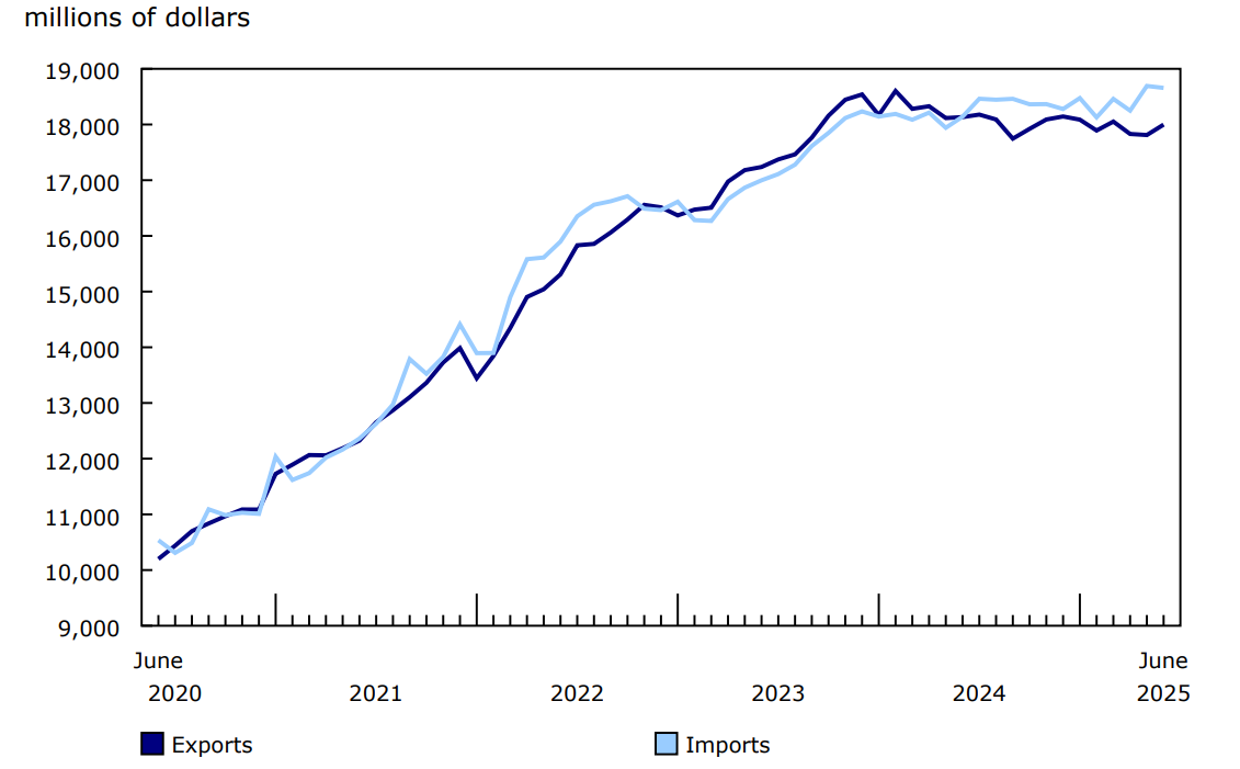 Chart 1 - International trade in services