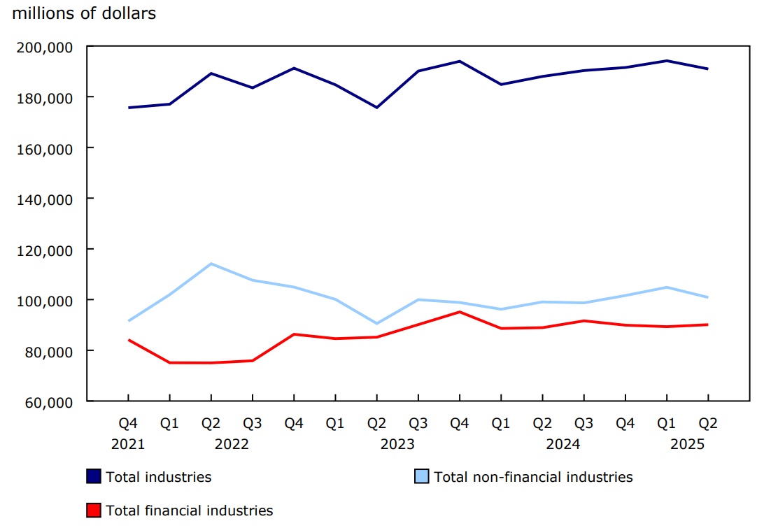 Chart 1 - Corporate operating profit (seasonally adjusted)