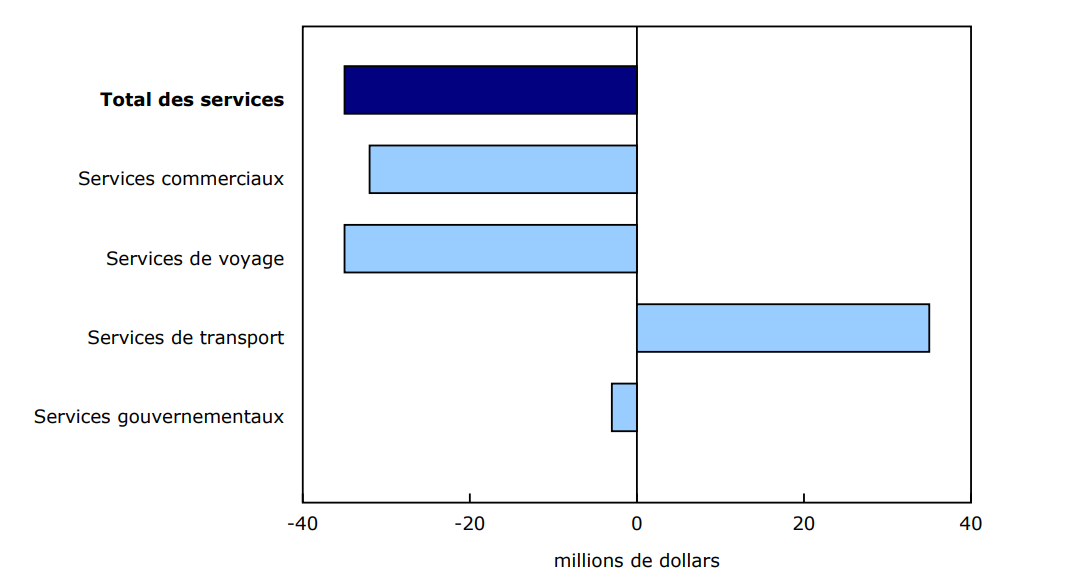 Graphique 3 - Contribution à la variation mensuelle des importations, juin 2025