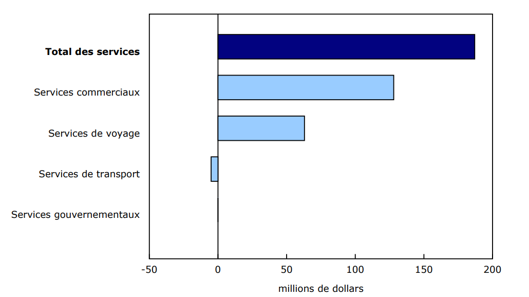 Graphique 4 - Contribution à la variation mensuelle des exportations, juin 2025