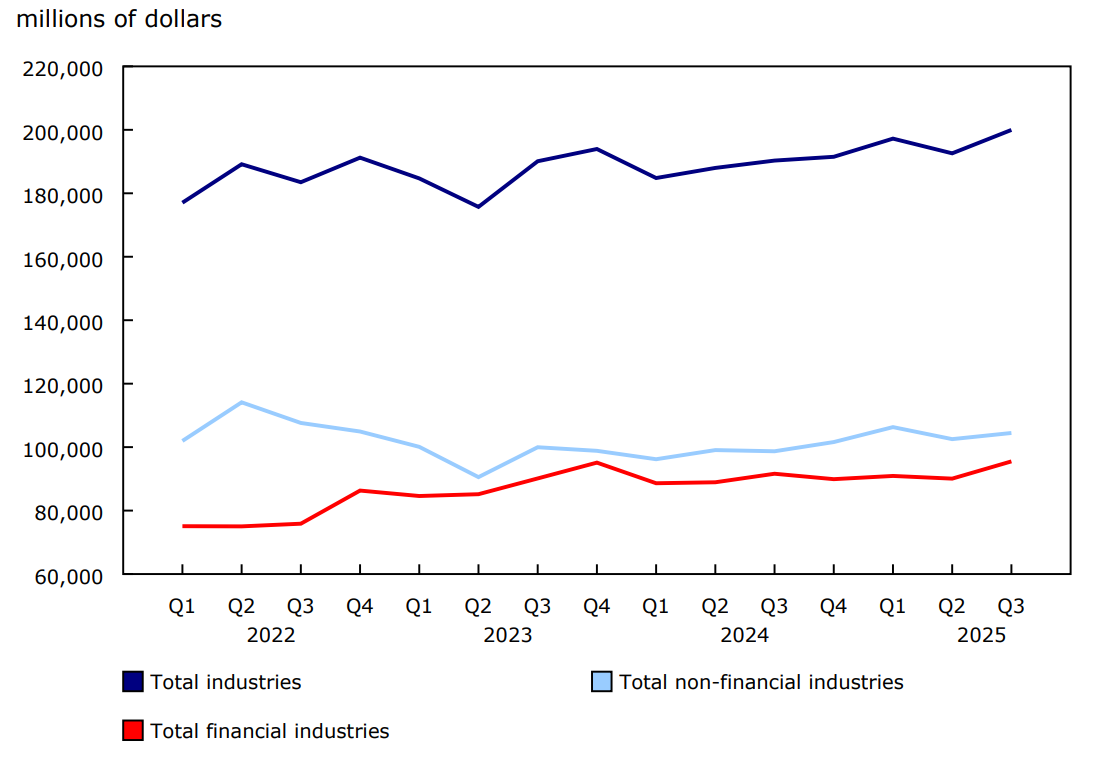 Chart 1 - Corporate operating profit (seasonally adjusted)