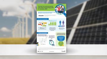 Stylized image of infographic linking to "Portrait of environmental and clean technology jobs in Canada, 2019"