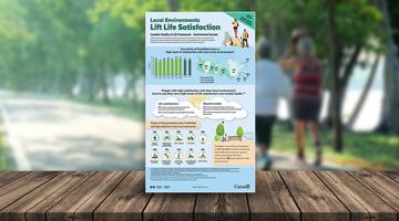 Stylized image of infographic linking to: "Local Environments Lift Life Satisfaction"