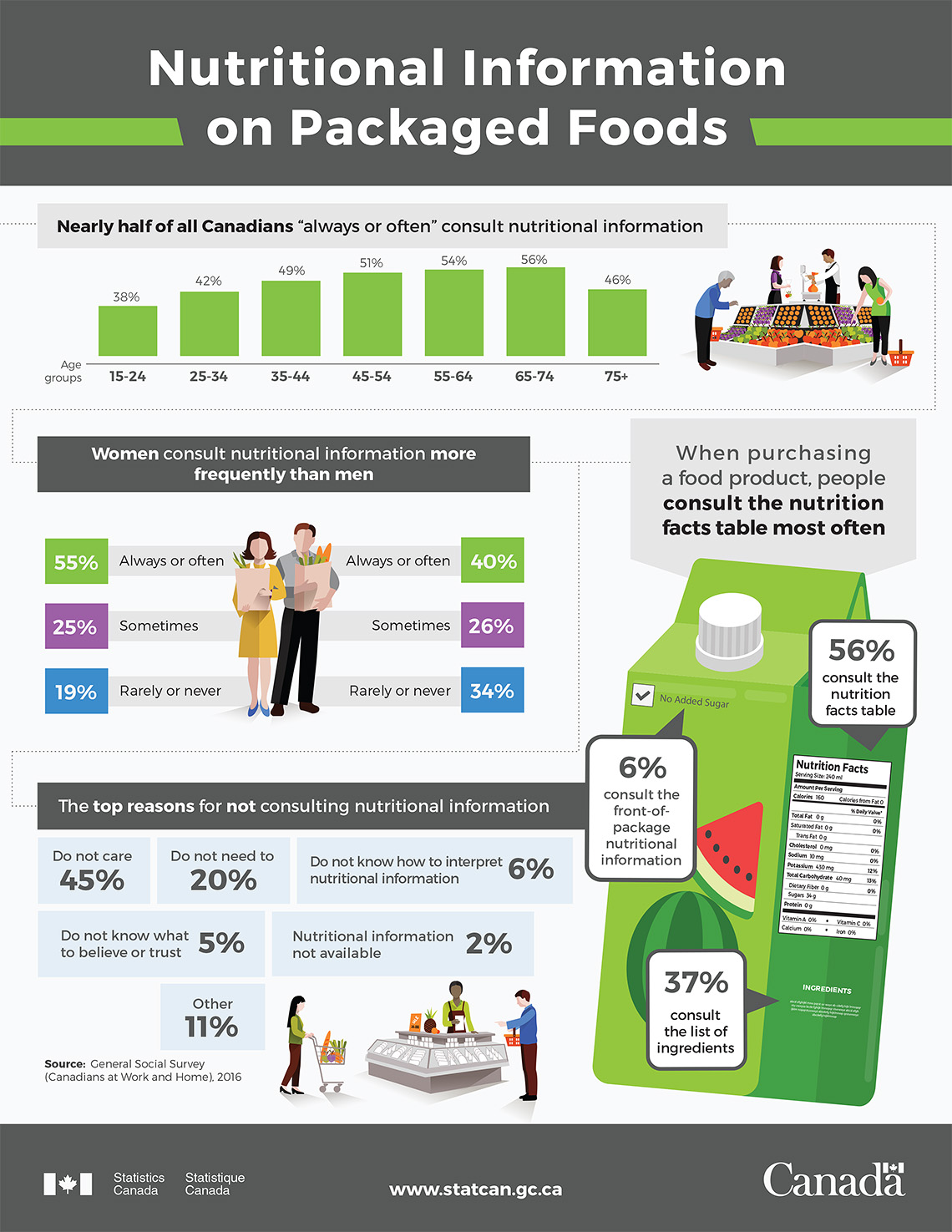 Infographic: Nutritional Information on Packaged Foods