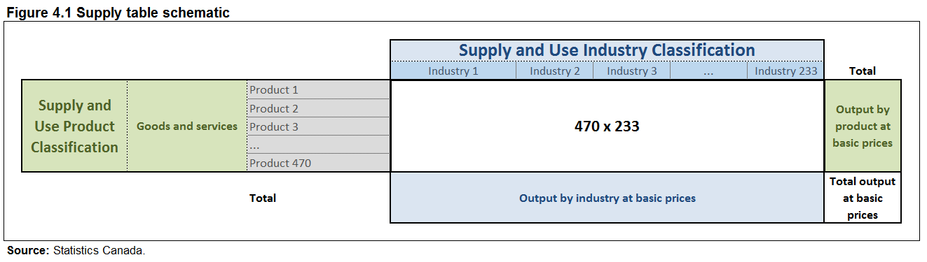 Figure 4.1 Supply table schematic