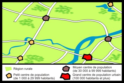 Image de centre de population