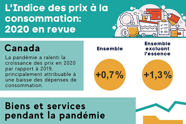 Indice numero canadien