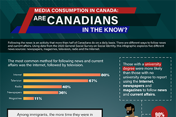 Media Consumption in Canada: Are Canadians in the Know?