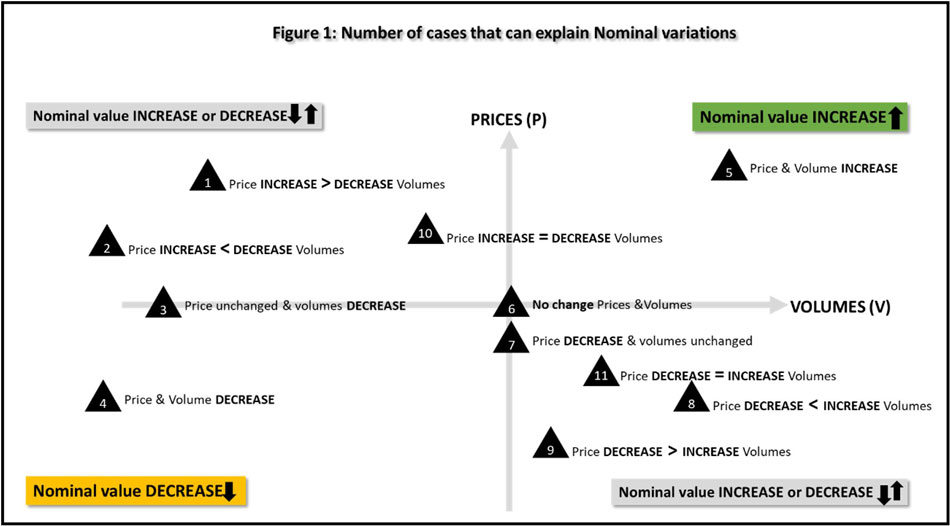 Figure 1: Number of cases that can explain Nominal variations