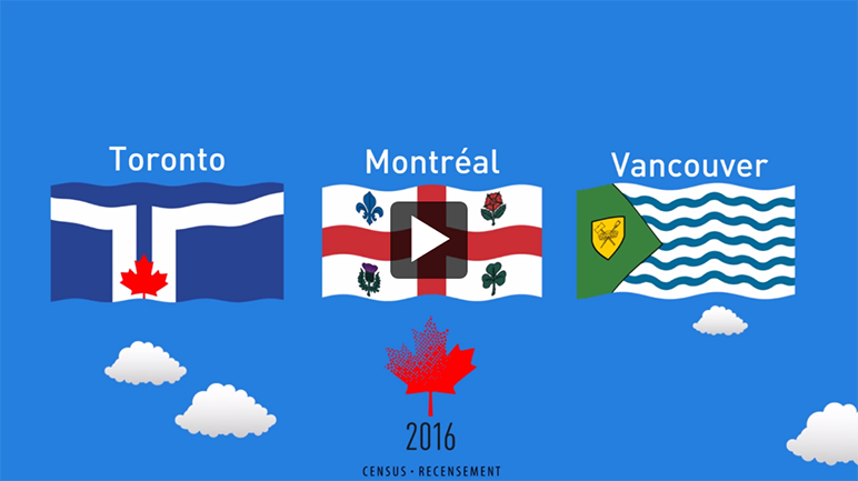 Recensement de 2016 : 150 ans d'urbanisation au Canada - thumbnail