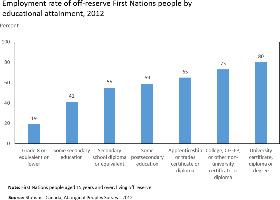 Aboriginal Peoples Survey (APS)