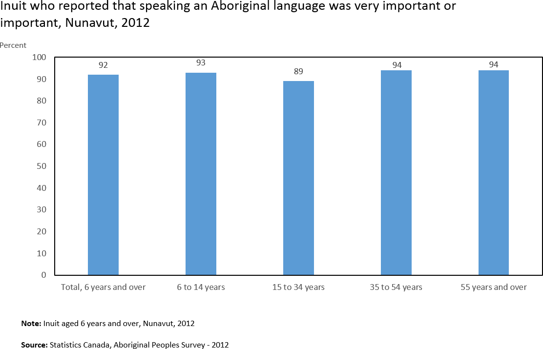 Aboriginal Peoples Survey (APS)