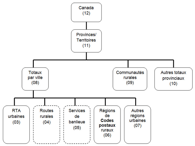 Estimations Annuelles Du Revenu Des Familles De Recensement Et Des Particuliers Fichier Sur La Famille T1