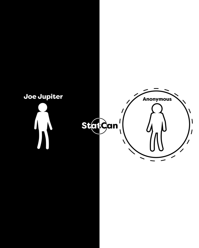 Joe Anonymous