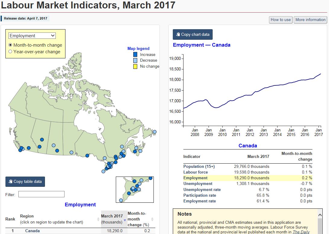 Screenshot of new dashboard application, showing Labour Market Indicators displayed in geographical map, table and chart formats.  