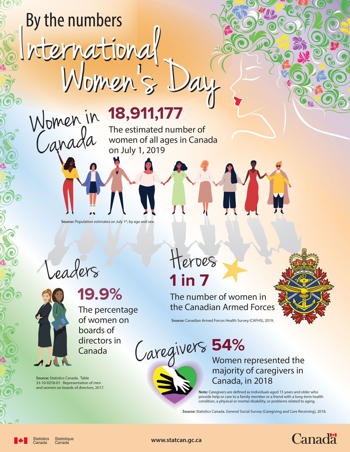 By the numbers: Woman`s Day