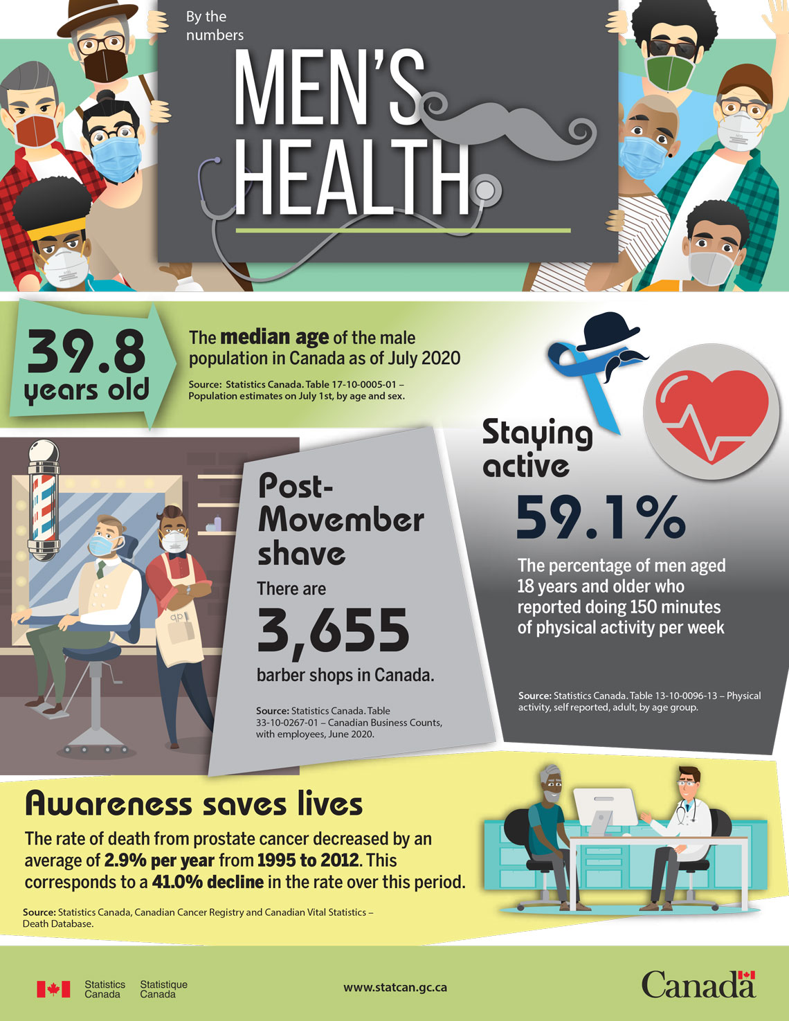 By the numbers - Mens Health