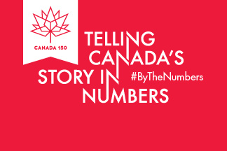 Canada150 - Telling Canada's story in numbers #ByTheNumbers