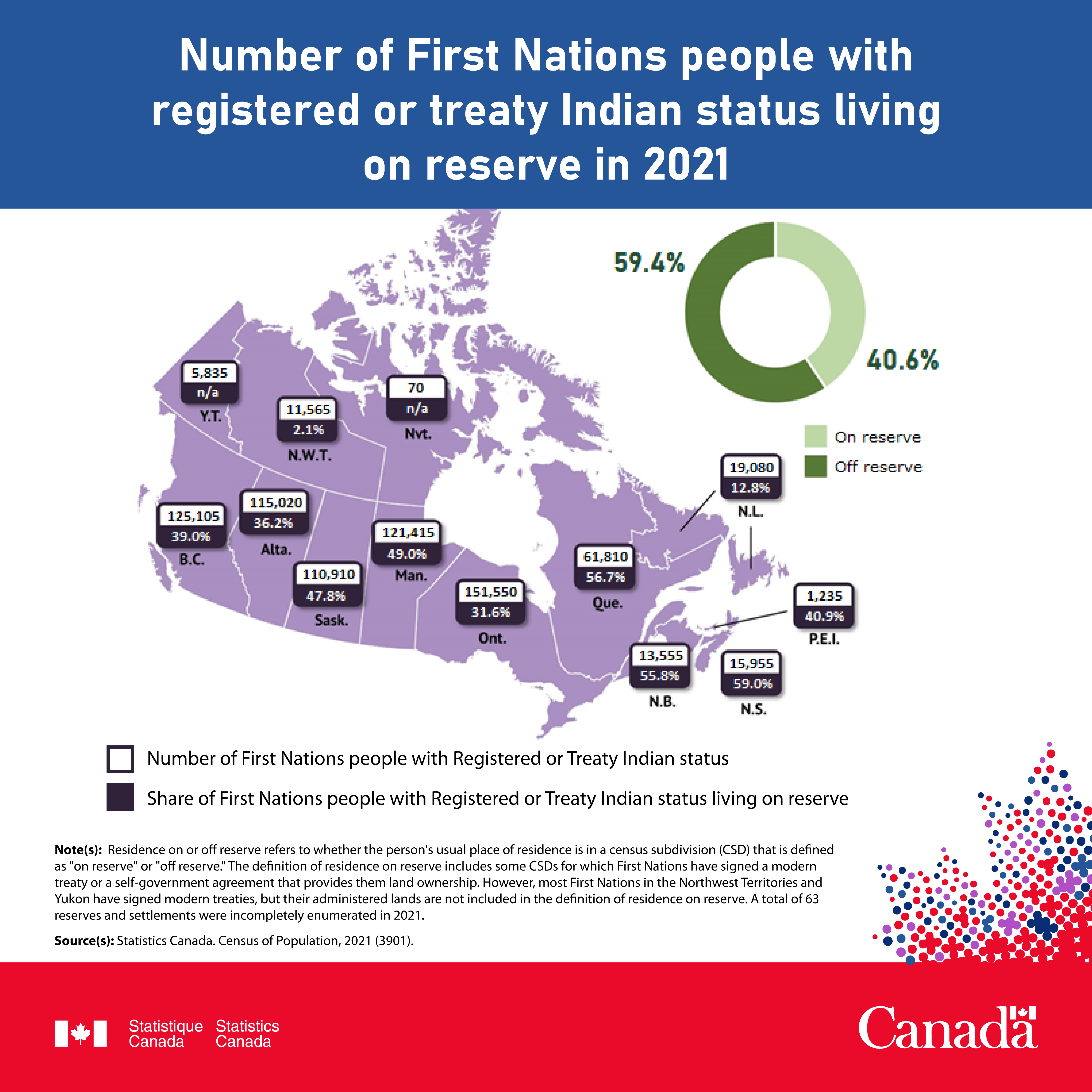 Post 3 image - Number of First Nations people with registered or treaty Indian status living on reserve in 2021