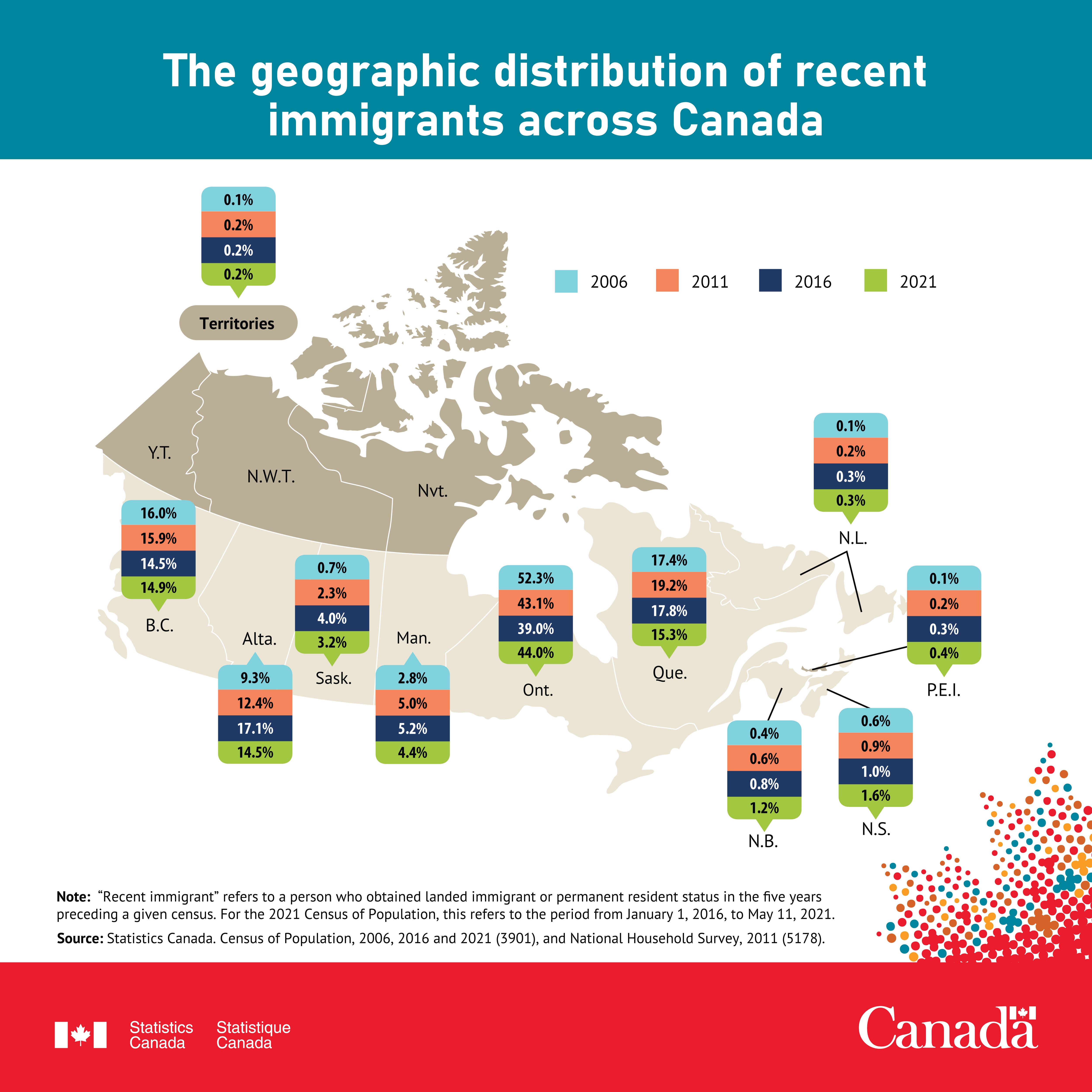 The geographic distribution of recent immigrants across Canada