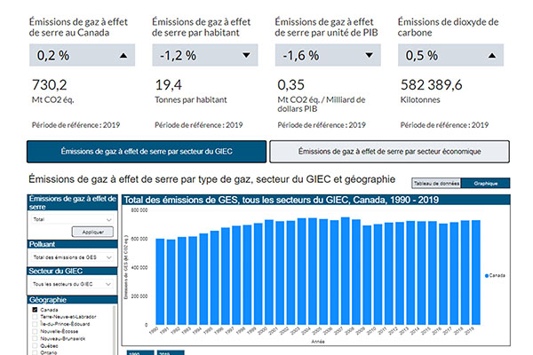 Énergie et environnement : Centre canadien d'information sur l'énergie