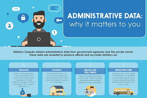 Infographic: Administrative data: Why it matters to you