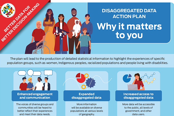 Infographic: Disaggregated Data Action Plan: Why it matters to you