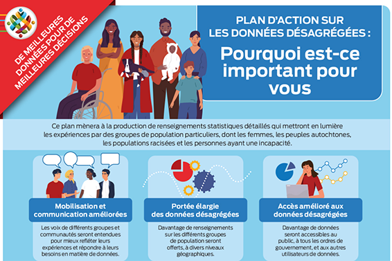 Infographie : Plan d’action sur les données désagrégées : Pourquoi est-ce important pour vous