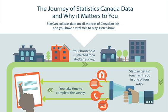 Infographic: The Journey of Statistics Canada Data