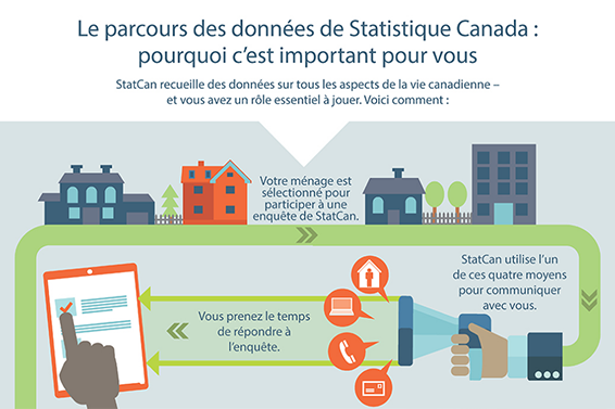 Infographie : Le parcours des données de Statistique Canada