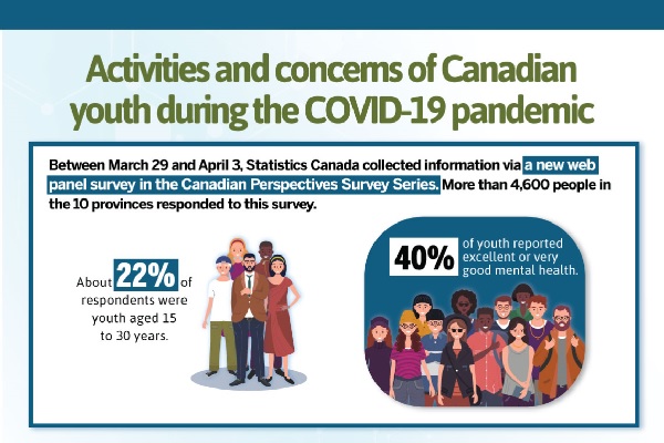 Activities and concerns of Canadian youth during the COVID-19 pandemic