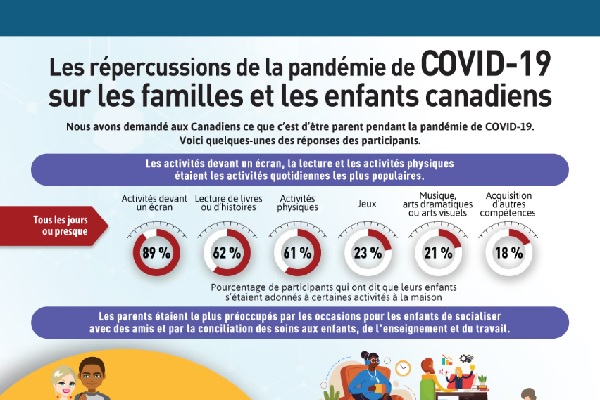 Les répercussions de la pandémie de COVID-19 sur les familles et les enfants canadiens