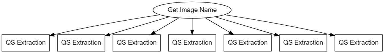 The Kubeflow pipeline flowchart