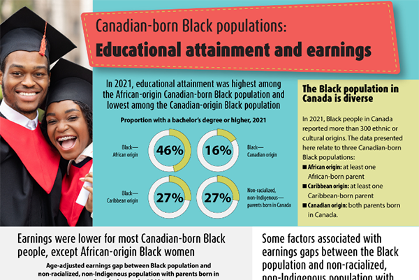 Canadian-born Black populations: Educational attainment and earnings